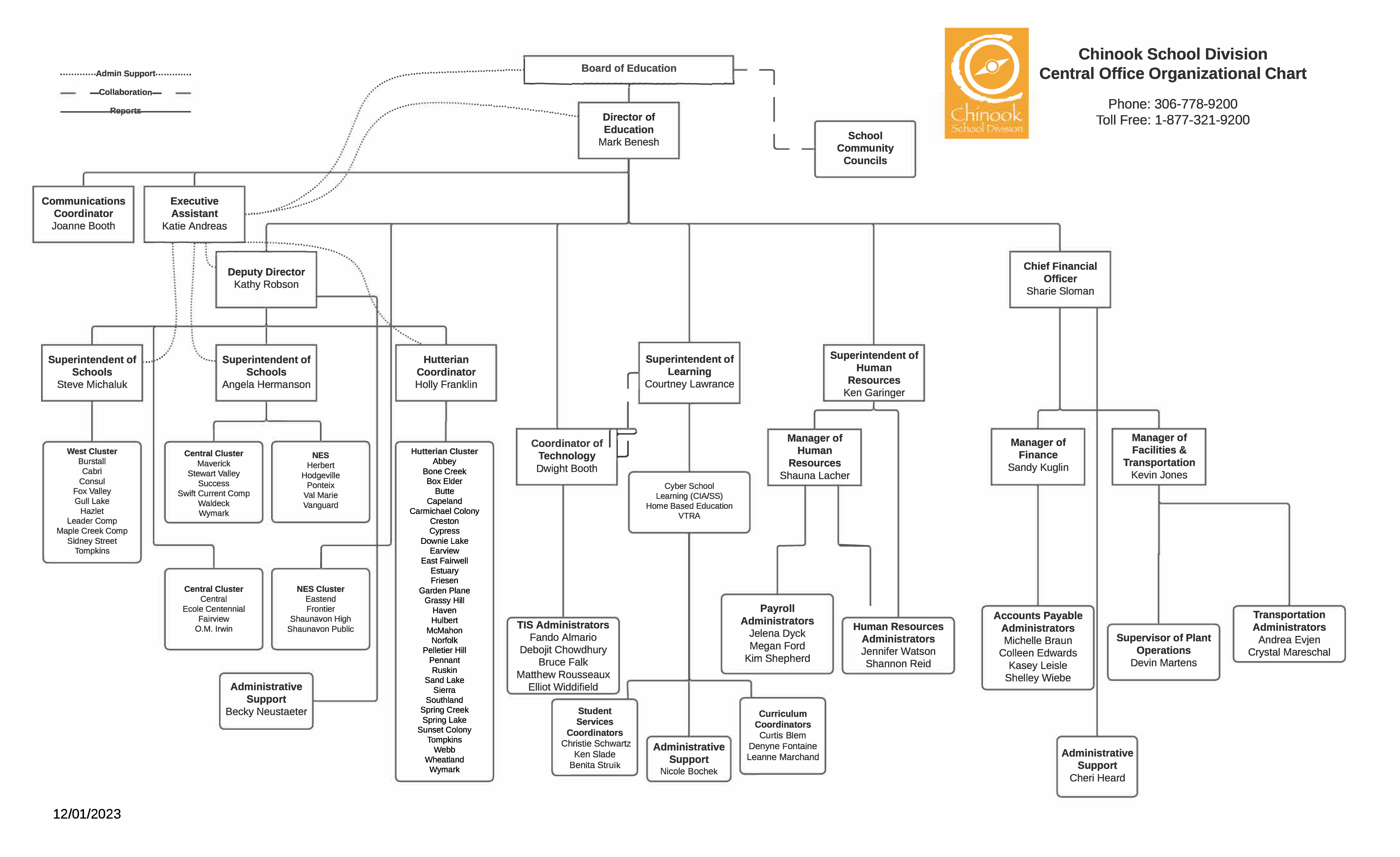 CSD_Org_Chart.jpg