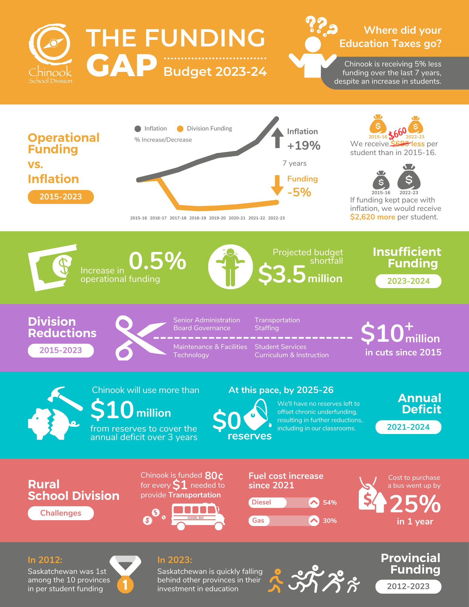 The Funding Gap - May 2023.png