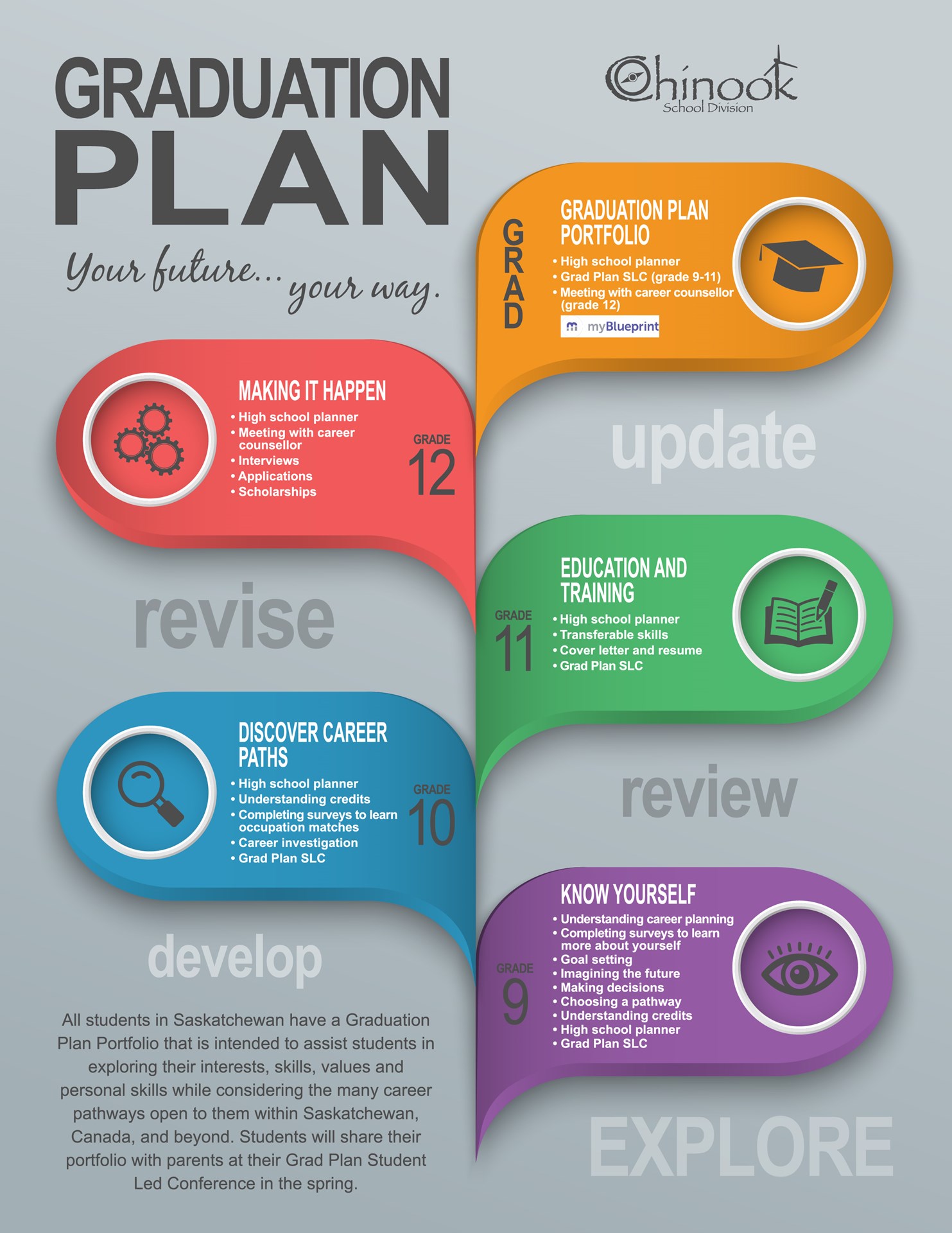 Grad Plan Infographic