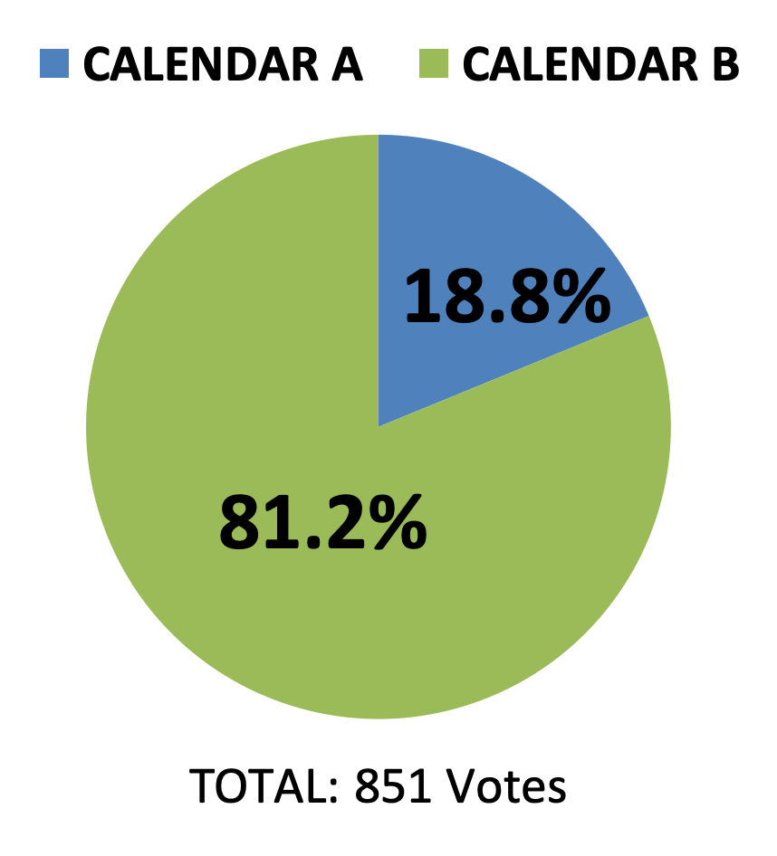Calendar vote results 2020-2021.png